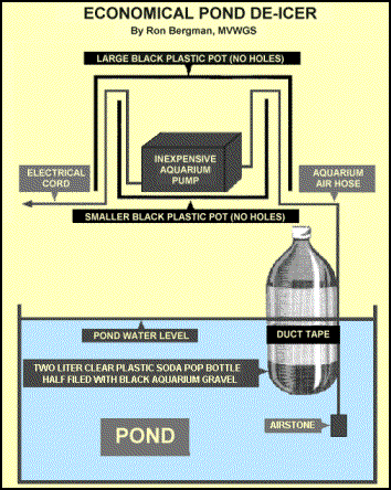 Bubbler Diagram